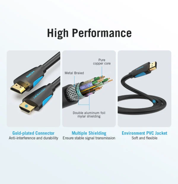 VENTION VAA-M02-B1500 4K HDMI Cable (15 Meter) High-Speed 18Gbps, Ultra HD, 3D, HDR, ARC