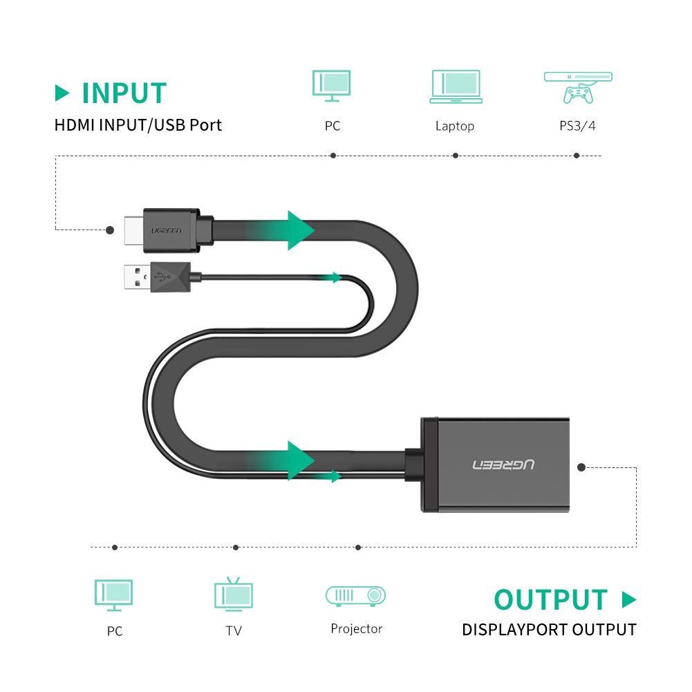 UGREEN 40238 HDMI To Display Port Convertor