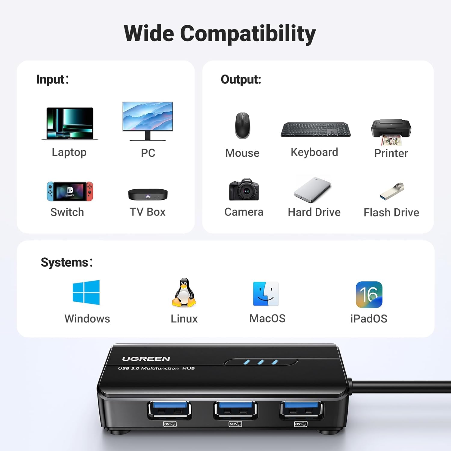 UGREEN 20265 USB 3.0 Hub with Gigabit Ethernet