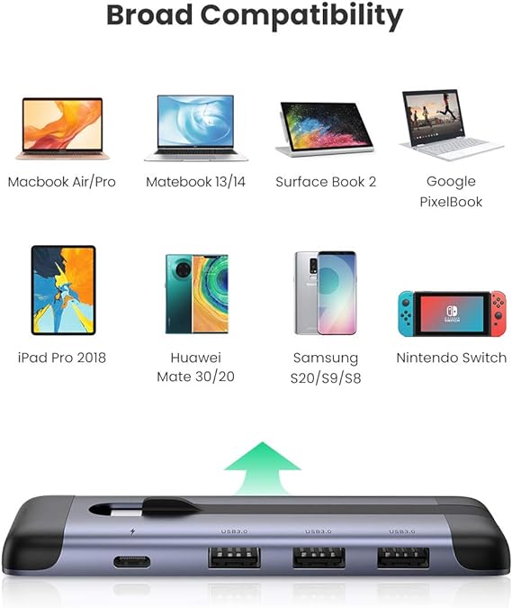 UGREEN 70408 5-in-1 USB-C to HDMI, 3x USB-A, PD, 100W Adapter