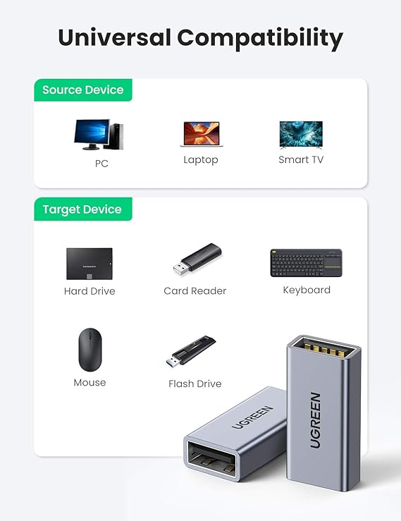 UGREEN 20119 USB 3.0 A/F TO A/F ALUMINUM CASE ADAPTER