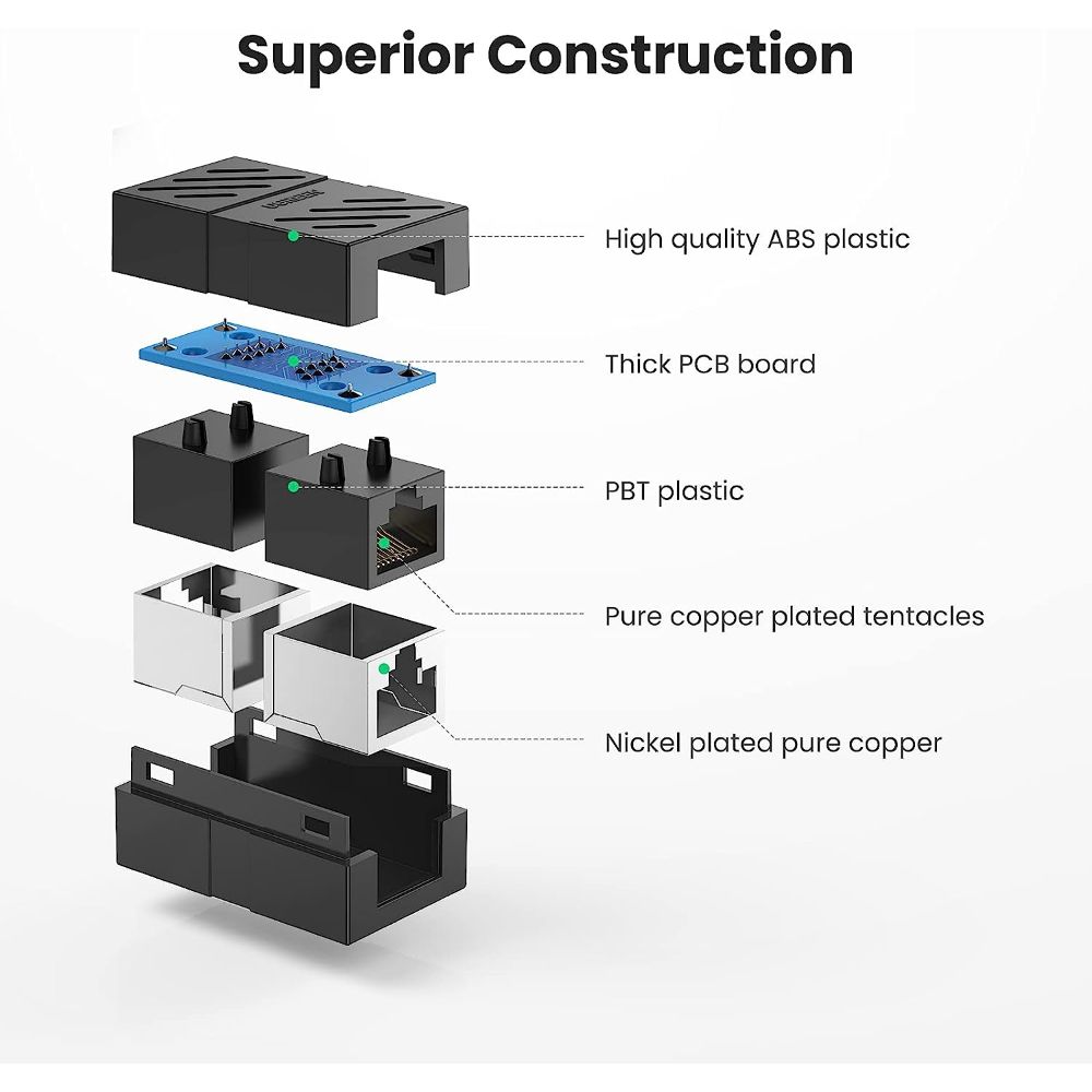 UGREEN 20390 RJ45 COUPLER F/F BLACK