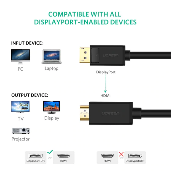 UGREEN 10203 DISPLAY PORT TO HDMI M/M CABLE 3 METER