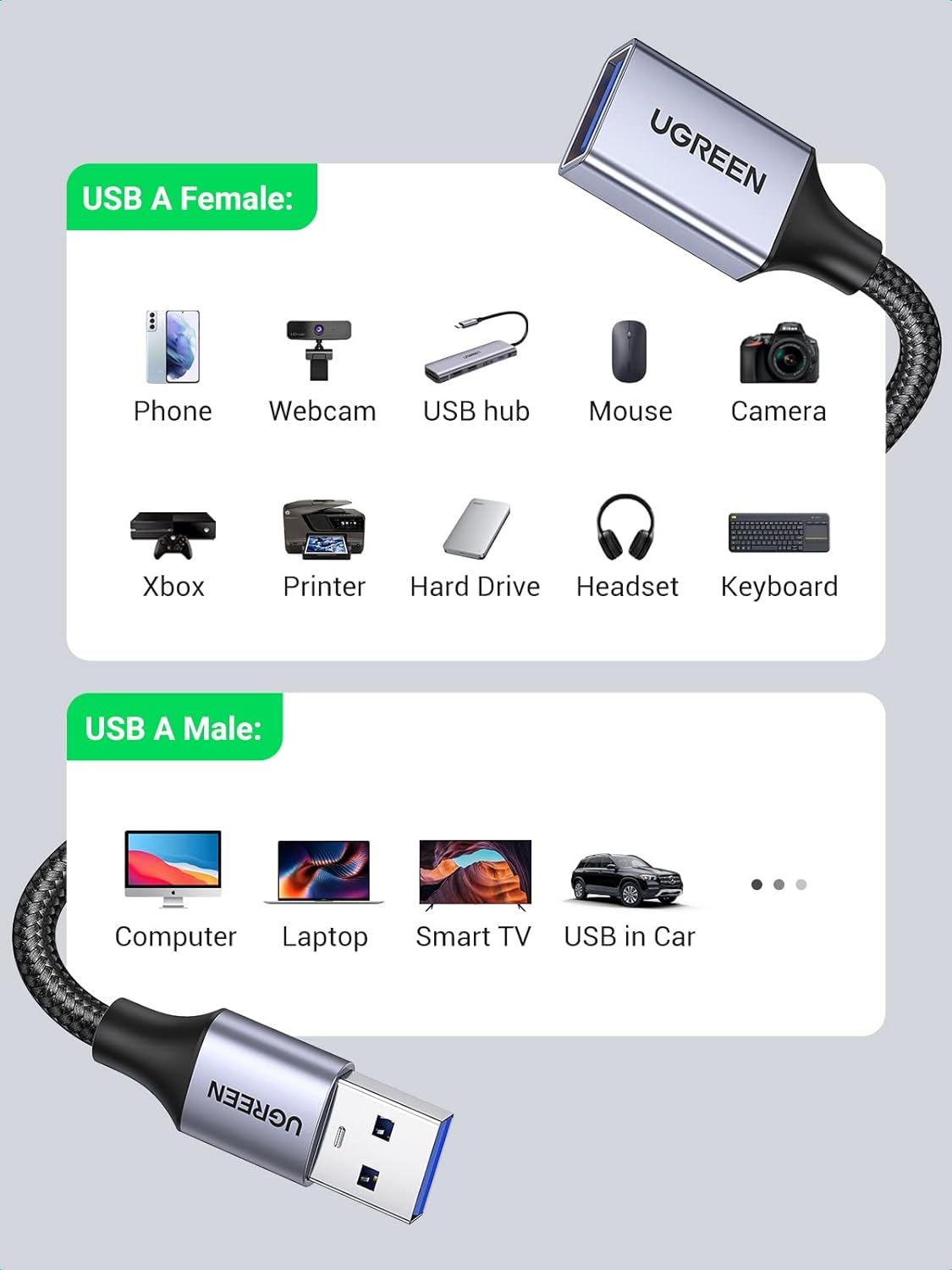UGREEN 10497 USB 3.0 Extension Cable (2 Meter)