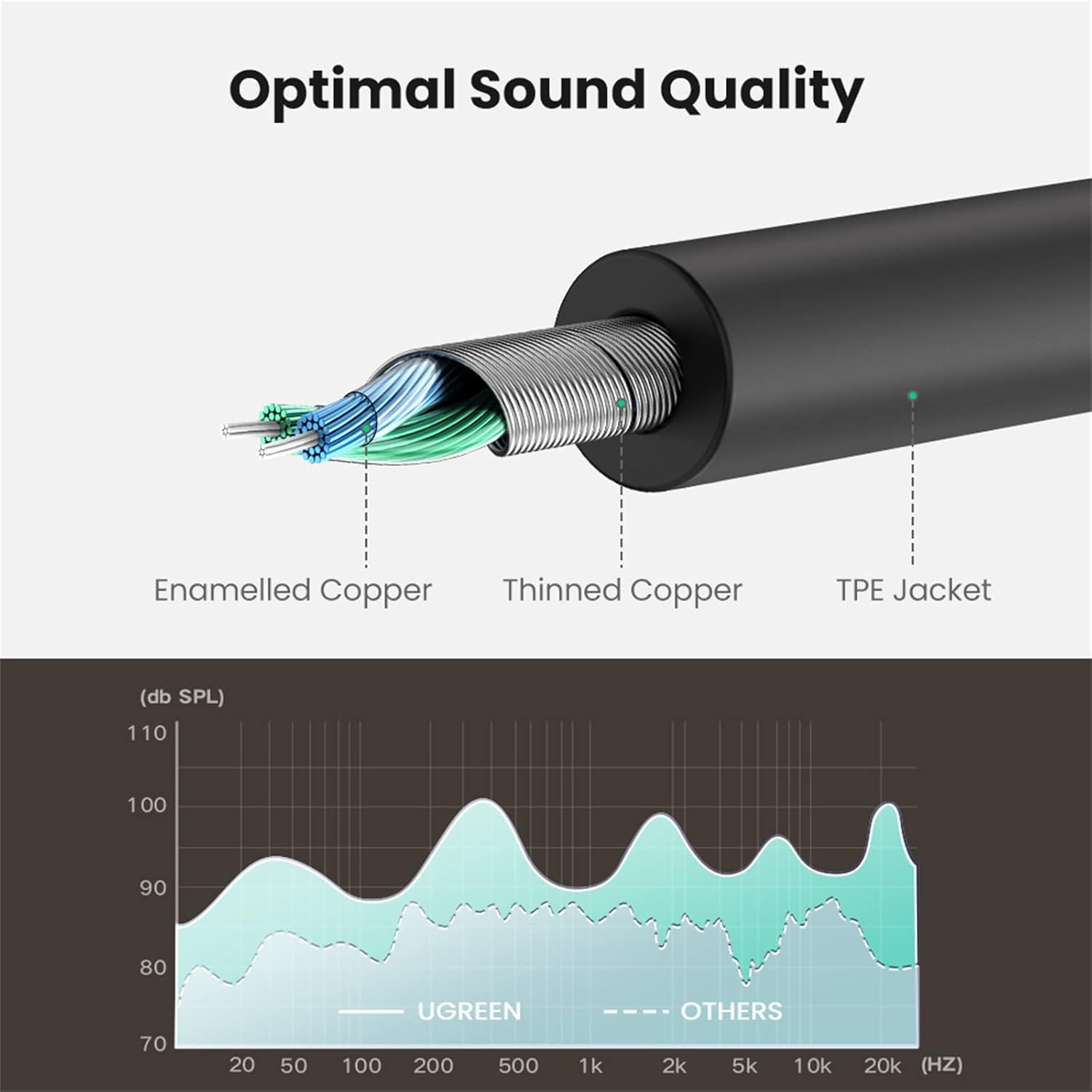 UGREEN 10532 Headphone Splitter 3.5mm Audio Stereo Y Splitter Aux Extension Cable