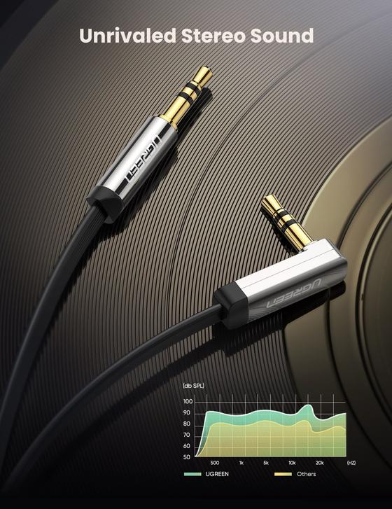 UGREEN 10728 3.5MM STRAIGHT TO 90 AUDIO CABLE 3M FLAT
