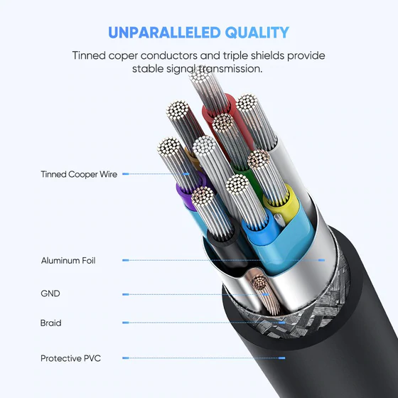 UGREEN 20103 USB-C to Micro USB-B Cable (1 Meter)