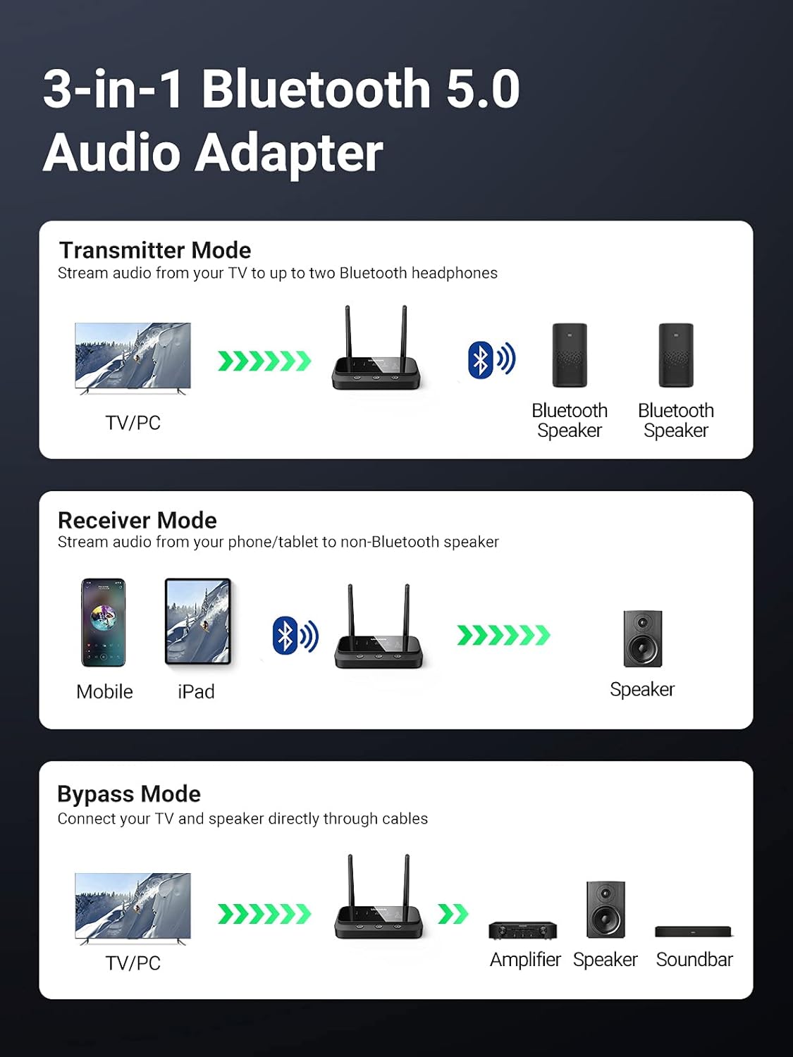UGREEN 20140 Bluetooth 5.0 Audio Transmitter and Receiver 02