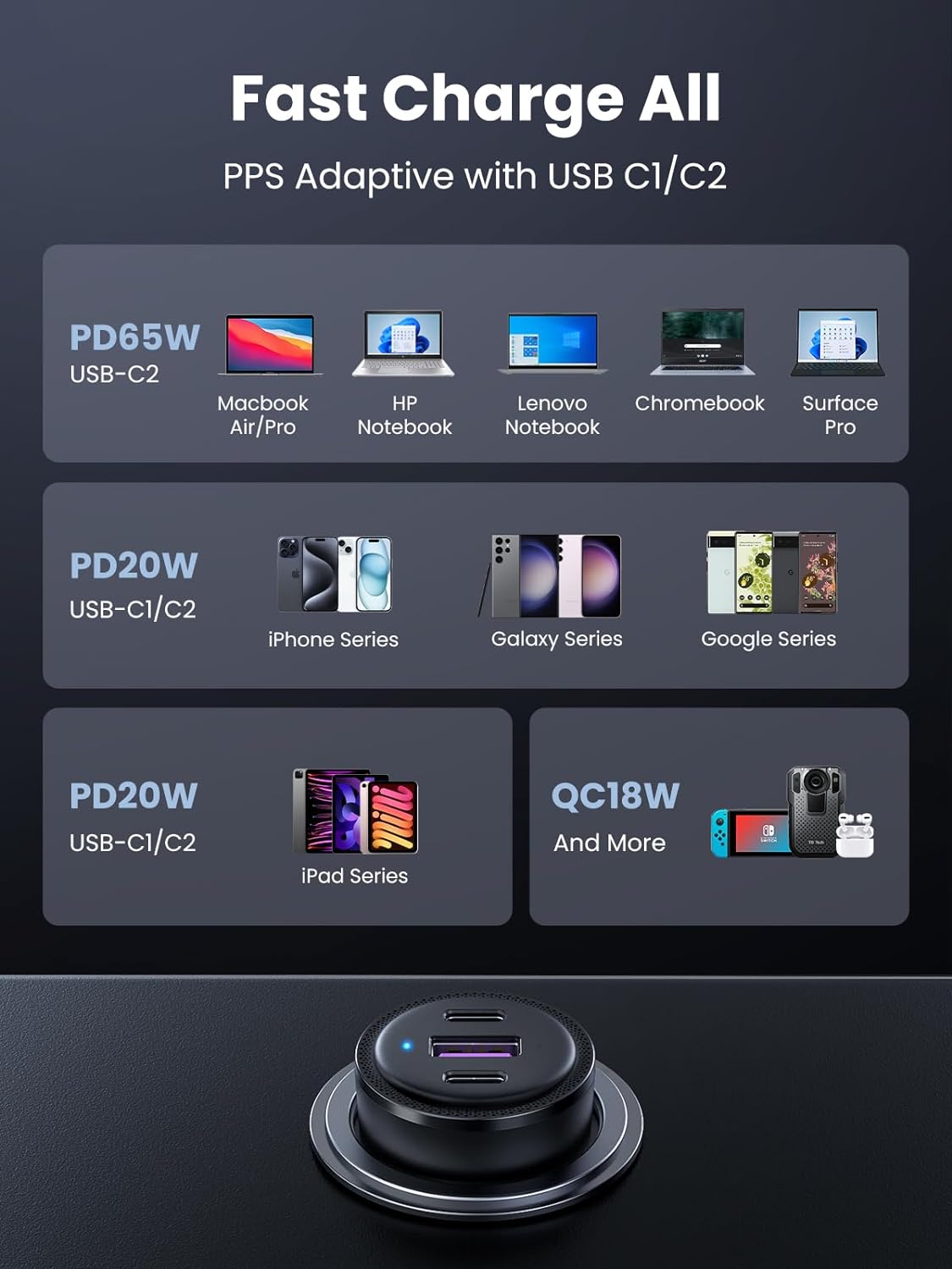 UGREEN 20467 USB C 69W FAST CAR CHARGER5
