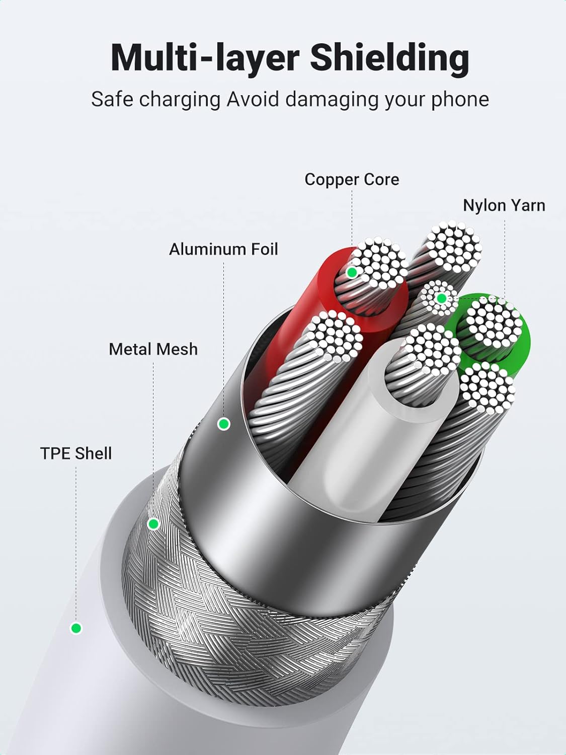 UGREEN 20728 iPhone MFi Certified Lightning Charger Cable (1 Meter) for iPhone 14/14 Pro/14 Plus/14 Pro Max