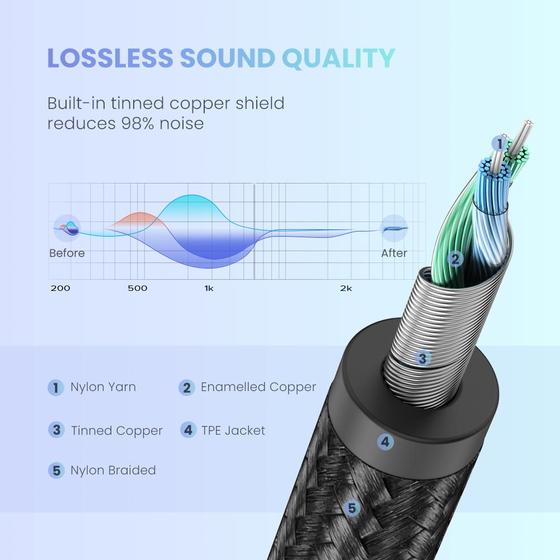 UGREEN 30633 USB-C AUDIO CABLE 3.5MM
