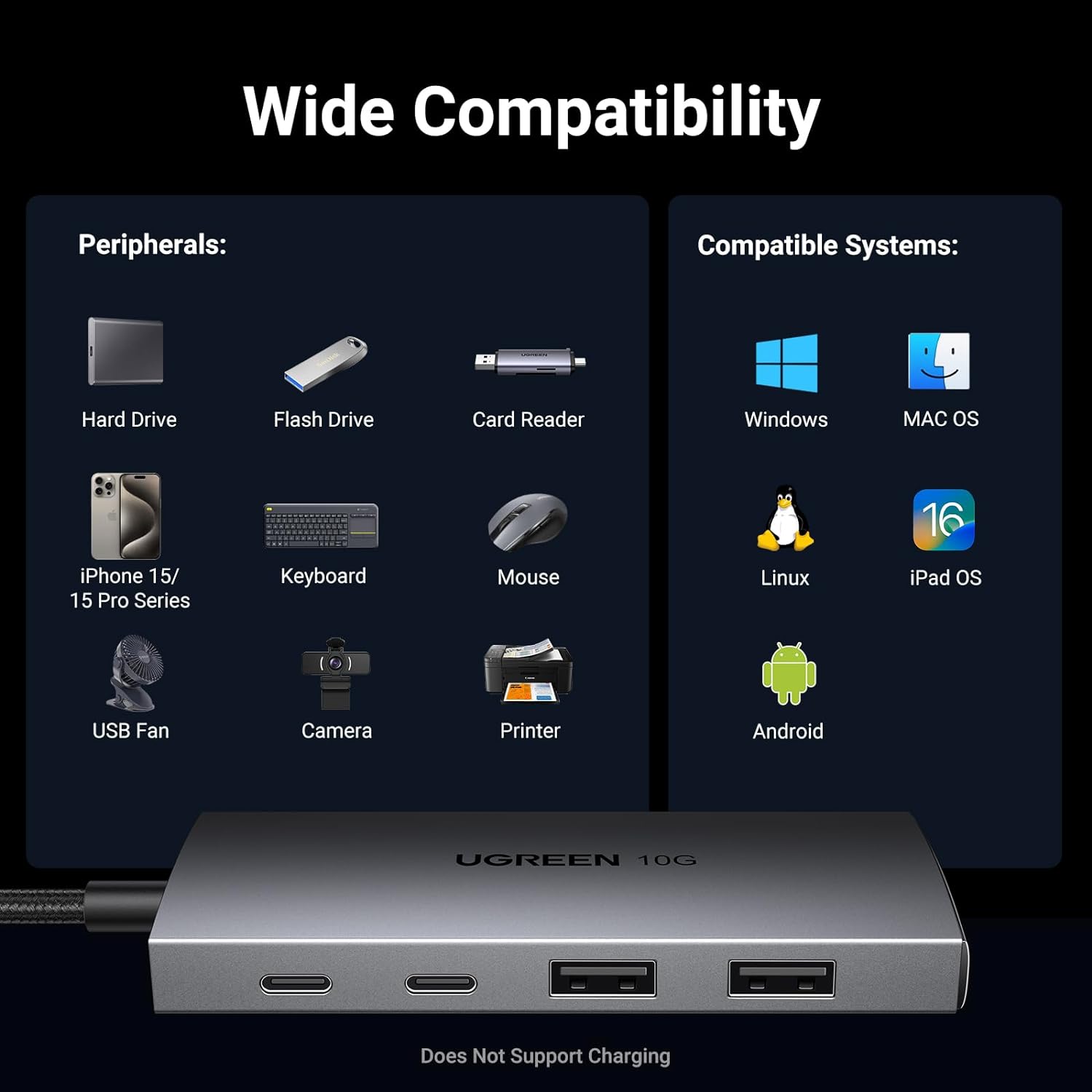 UGREEN 30758 4 IN 1 USB C TO USB A 5