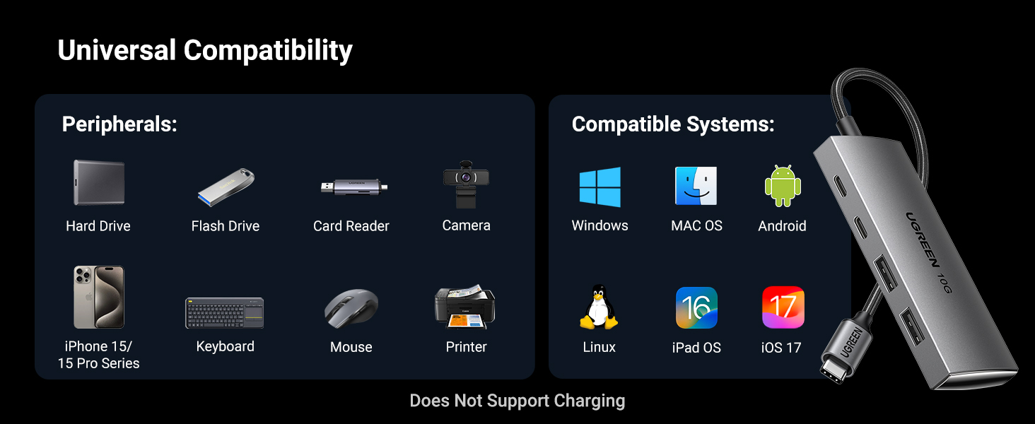 UGREEN 30758 4 IN 1 USB C TO USB A 77 UGREEN 30758 4 IN 1 USB C TO USB A 77