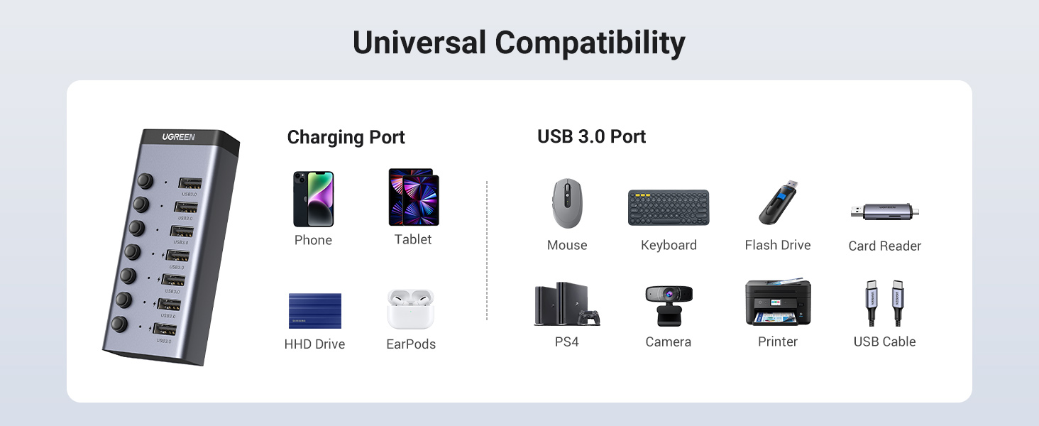 UGREEN 30778 7 Port USB 3.0 Adapter with 4 Smart Charging Ports 009