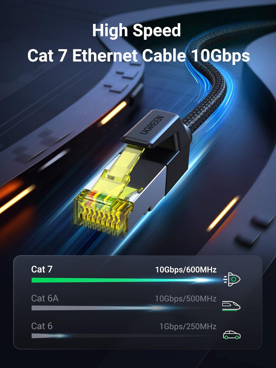 Buy UGREEN 30791 Cat 7 Ethernet Cable Braided (10 Meter) High Speed Network Cord 10Gbps 600Mhz POE RJ45 Online in Pakistan - UGREEN PK