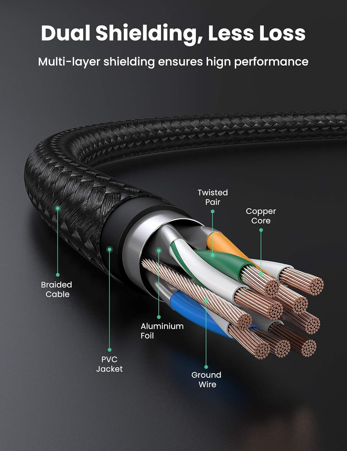 Buy UGREEN 30791 Cat 7 Ethernet Cable Braided (10 Meter) High Speed Network Cord 10Gbps 600Mhz POE RJ45 Online in Pakistan - UGREEN PK