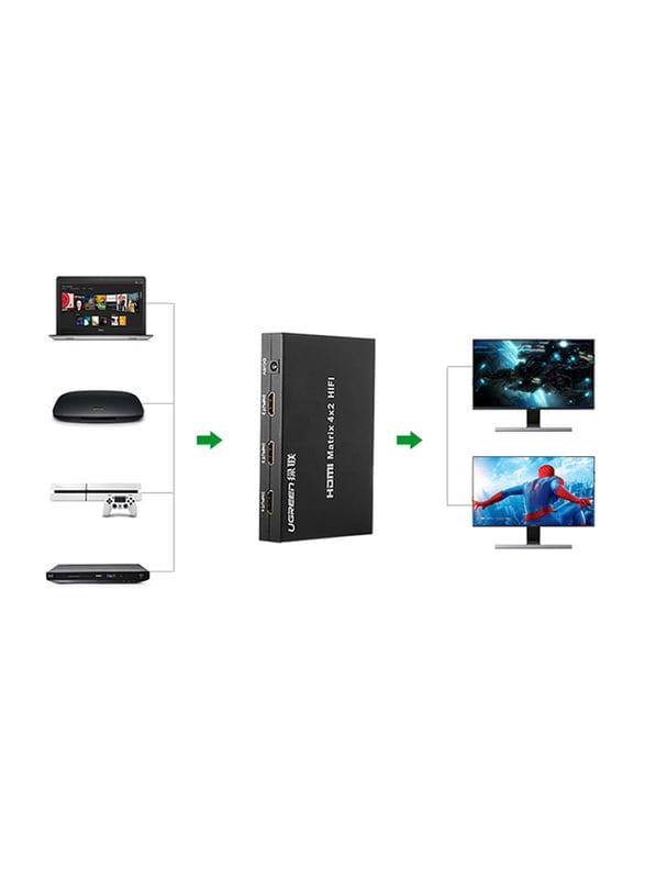UGREEN 40216 4 X 2 HDMI MATRIX SWITCH BOX3