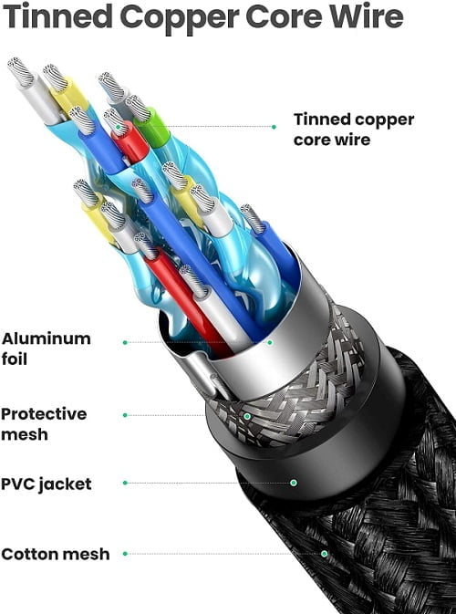 UGREEN 40410 HDMI 2.0 MALE TO MALE CABLE4