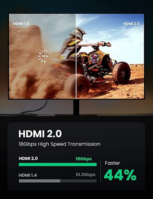 UGREEN 40410 HDMI 2.0 MALE TO MALE CABLE5