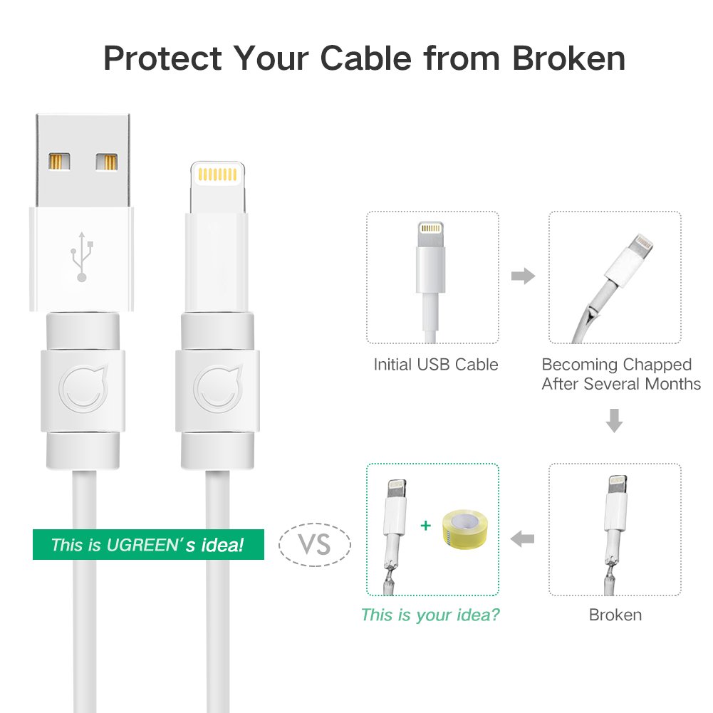 UGREEN 40705 Cable Protector USB Cable Saver Charging Cord Protector for Lightning / Micro USB / Type-C cables