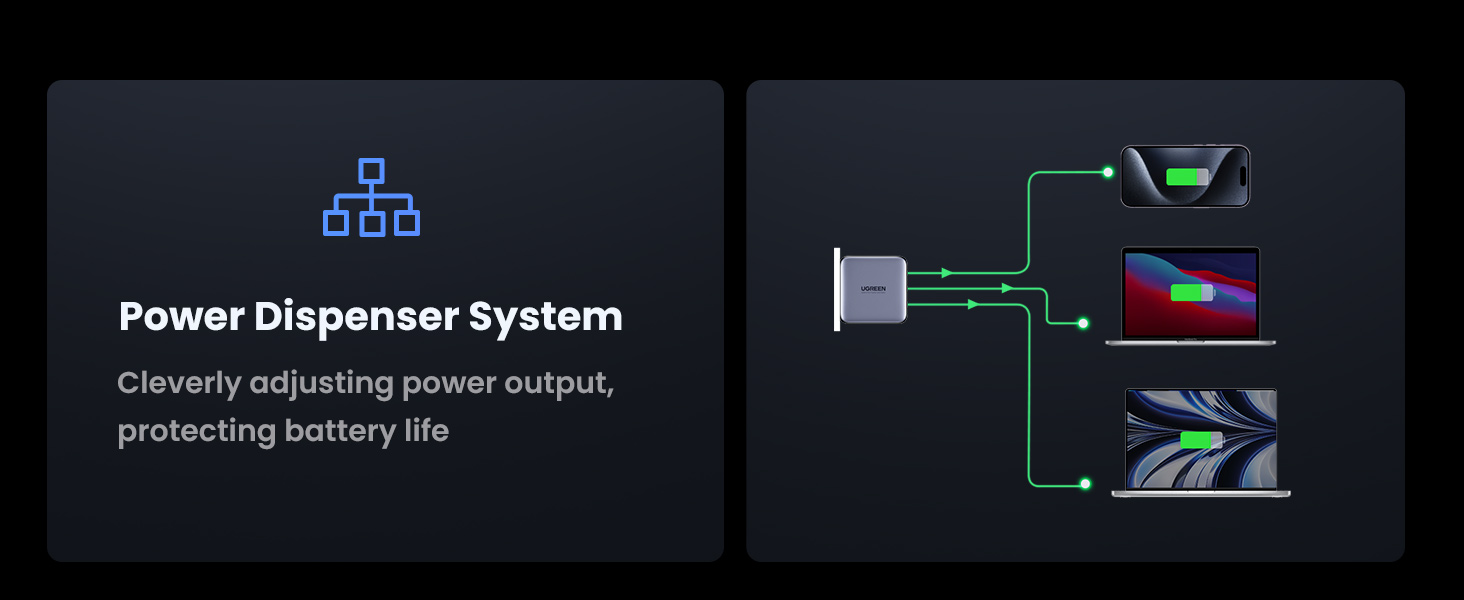 UGREEN 40737 Nexode 4 Port GaN 100W USB C Charger 005 UGREEN 40737 Nexode 4 Port GaN 100W USB C Charger 005