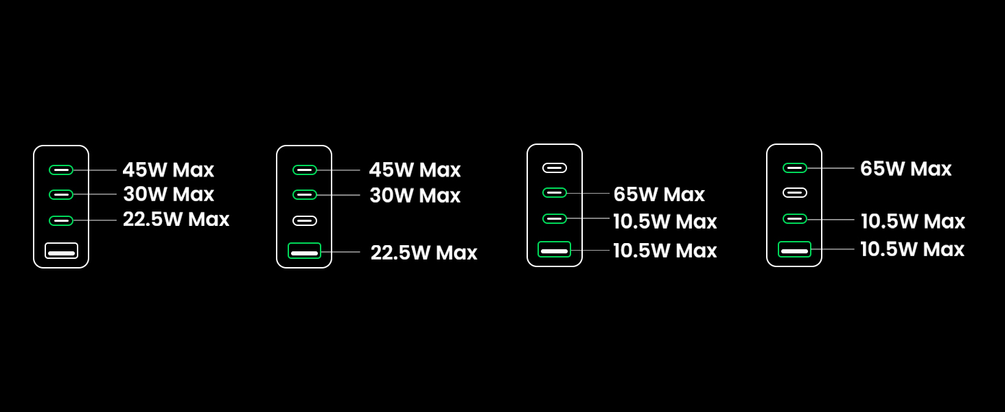 UGREEN 40737 Nexode 4 Port GaN 100W USB C Charger 014 UGREEN 40737 Nexode 4 Port GaN 100W USB C Charger 014