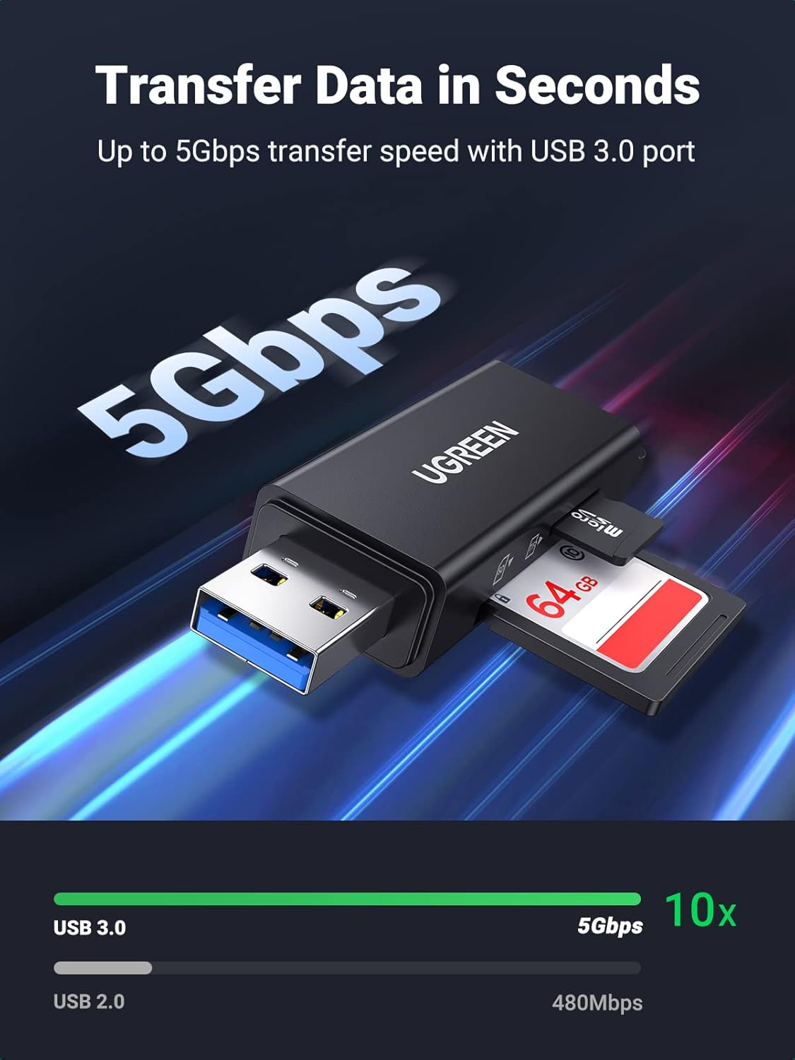 Buy UGREEN 40752 USB 3.0 SD Card Reader Compatible with SD, Micro SD, SDXC, SDHC, MMC, RS-MMC, UHS-I Online in Pakistan - UGREEN PK