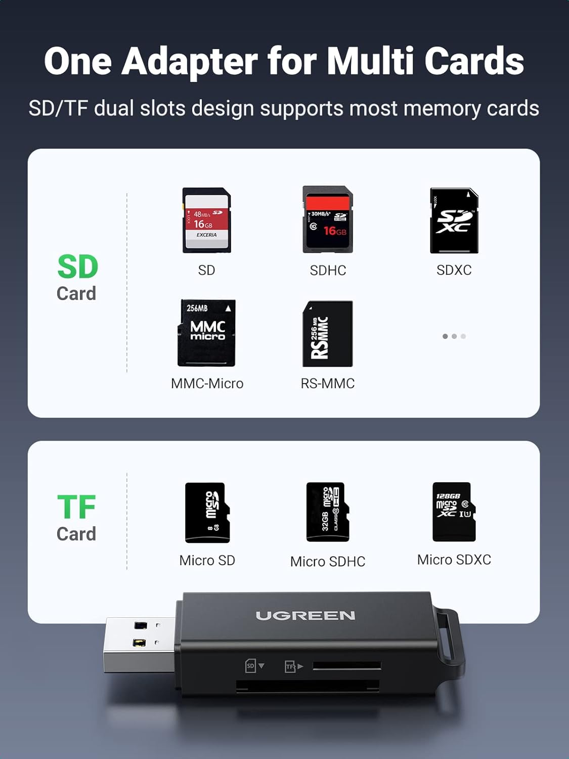 Buy UGREEN 40752 USB 3.0 SD Card Reader Compatible with SD, Micro SD, SDXC, SDHC, MMC, RS-MMC, UHS-I Online in Pakistan - UGREEN PK