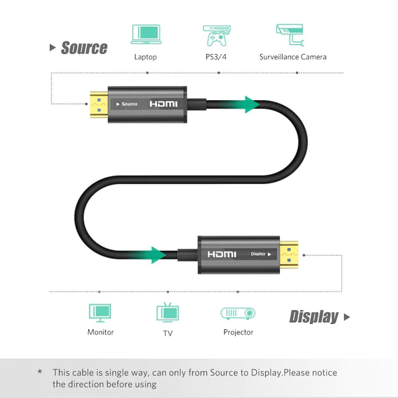 UGREEN 50215 HDMI CABLE WITH OPTICAL FIBER CONDUCTOR 15M7