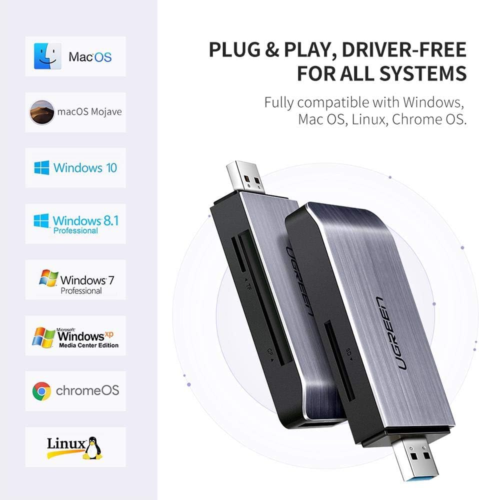 UGREEN 50541 USB 3.0 4-in-1 High-Speed SD Card Reader Adapter Supports CF, SD, Micro SD, MS, UHS-I, SDXC, SDHC