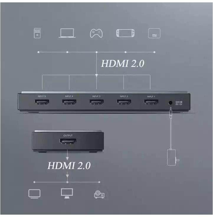UGREEN 50710 5 IN 1 OUT HDMI SWITCH BOX2