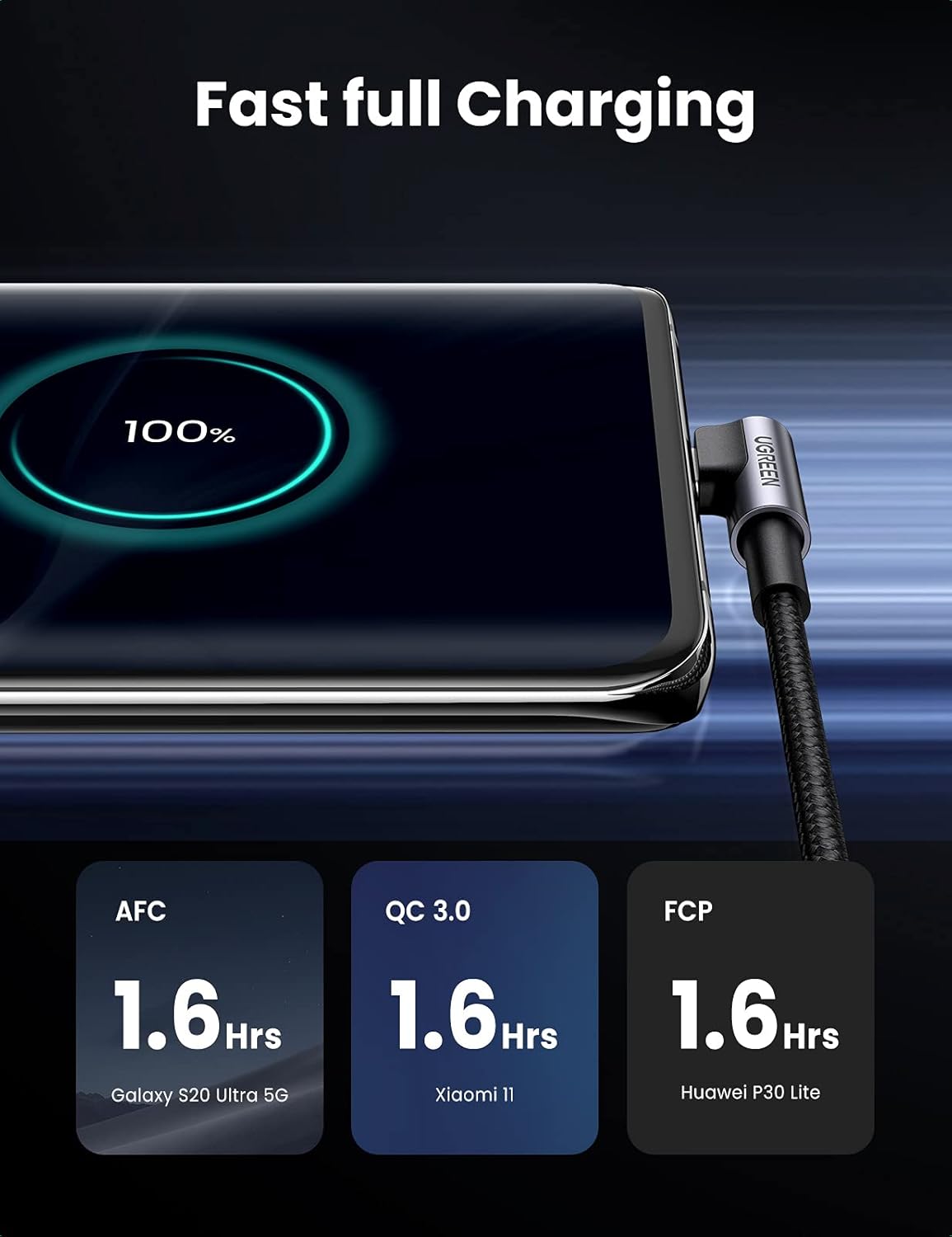 UGREEN 50941 Right Angle USB A to USB C Cable (1 Meter) 480Mbps Data Sync, Nylon Braided, Compatible with iPhone 17/16/15 Series