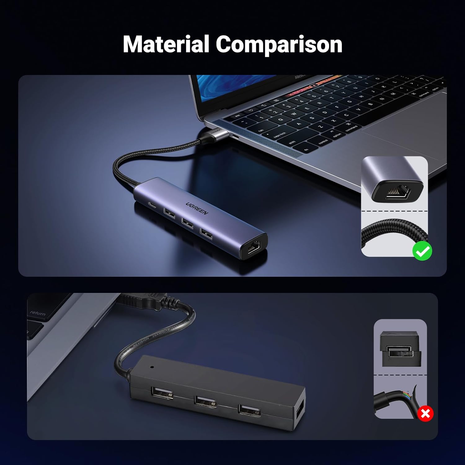 UGREEN 60554 USB 3.0 To Gigabit Ethernet Adapter 5 In 1 Multiport Hub