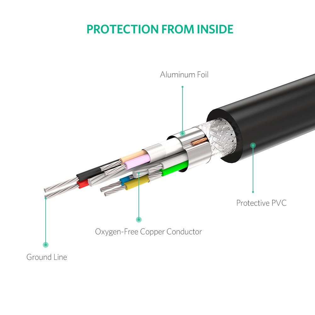 UGREEN 60820 HDMI TO HDMI MALE CABLE 1.53