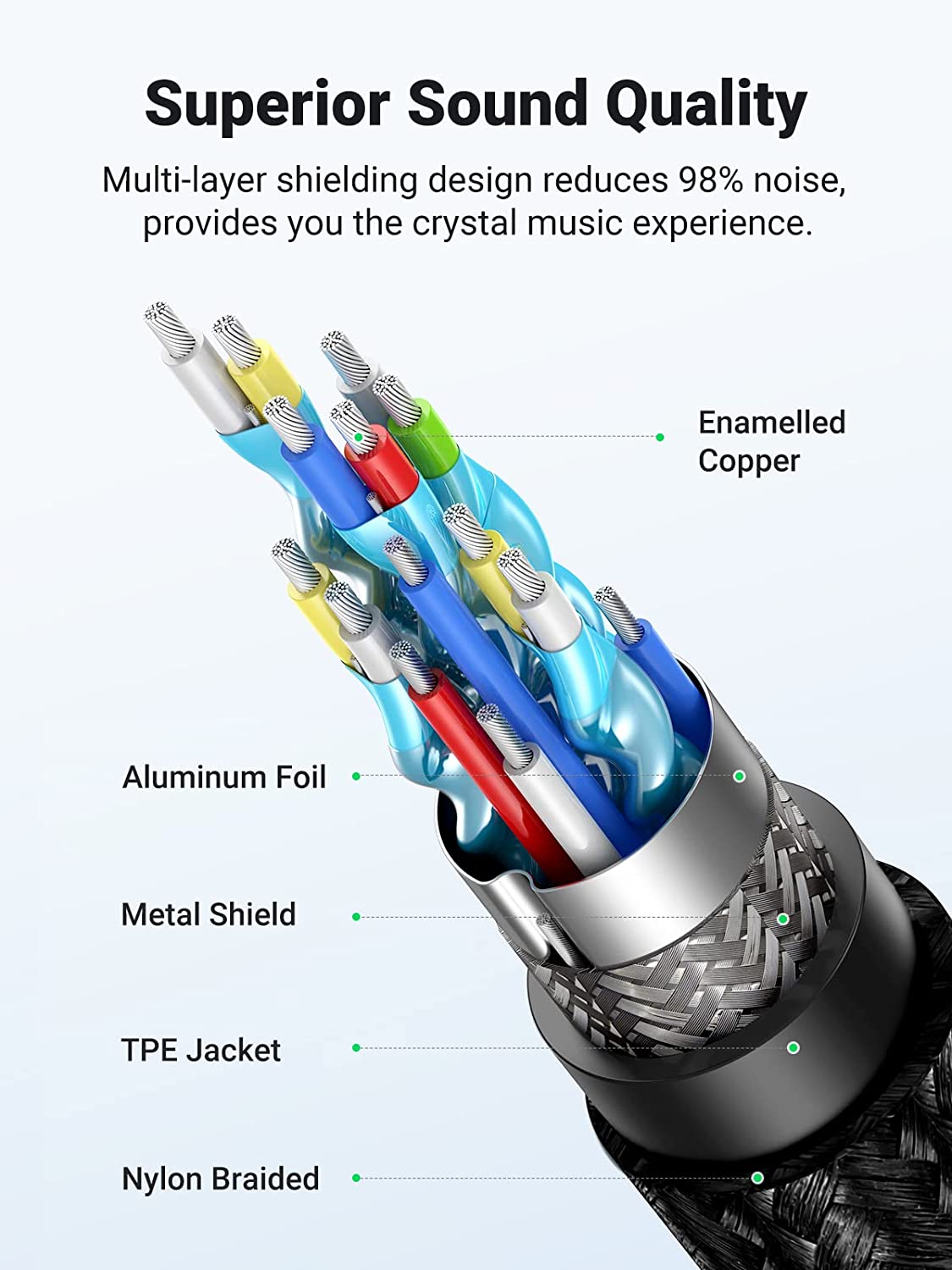 UGREEN 70509 LIGHTNING TO 3.5MM CABLE