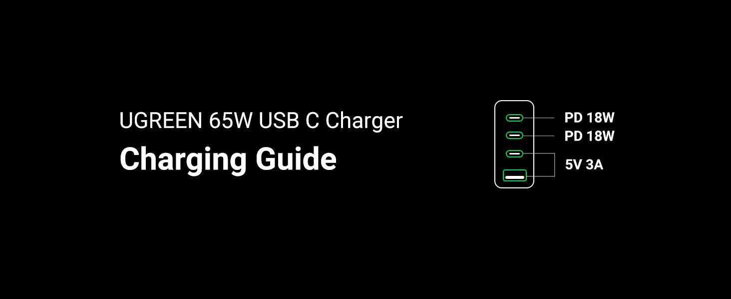 UGREEN 70774 65W PD GaN Wall Charger Description09 UGREEN 70774 65W PD GaN Wall Charger Description09