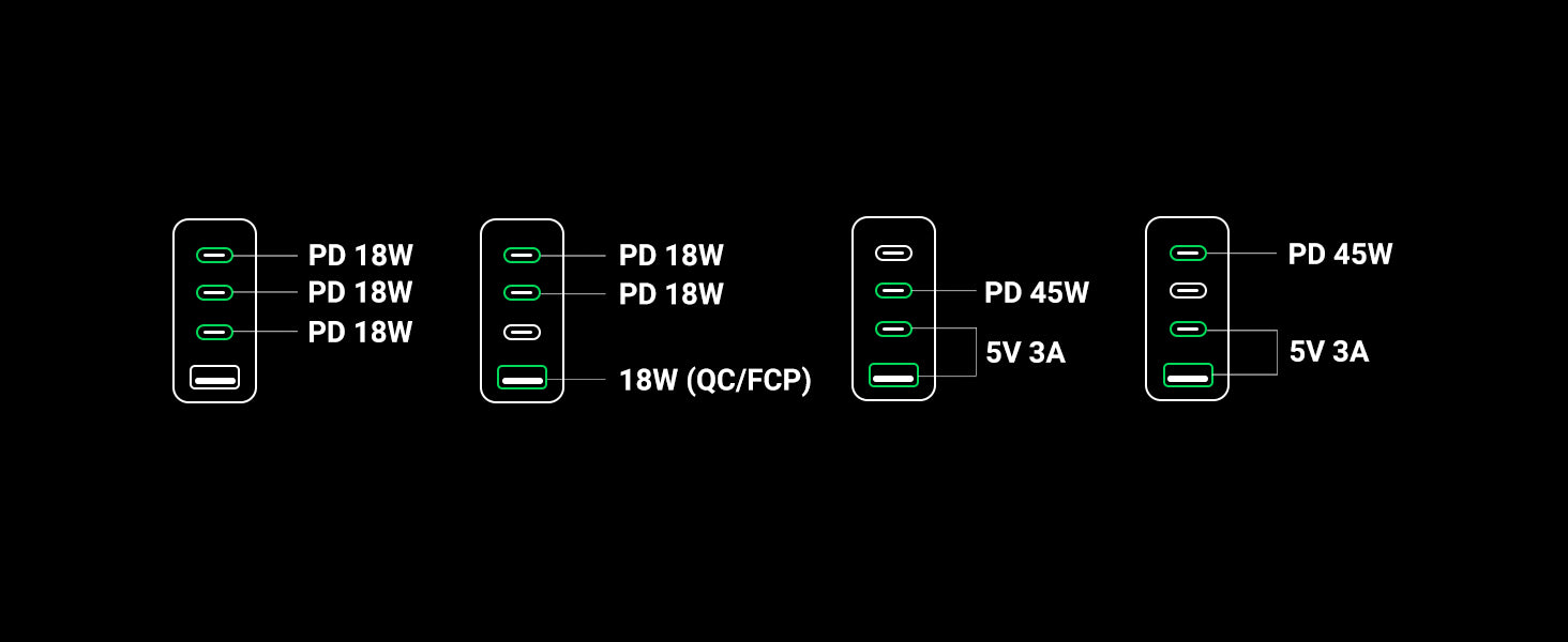 UGREEN 70774 65W PD GaN Wall Charger Description10 UGREEN 70774 65W PD GaN Wall Charger Description10