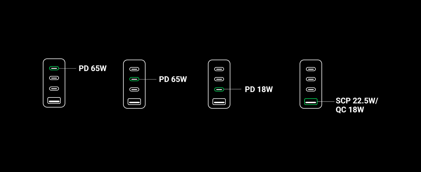 UGREEN 70774 65W PD GaN Wall Charger Description12 UGREEN 70774 65W PD GaN Wall Charger Description12