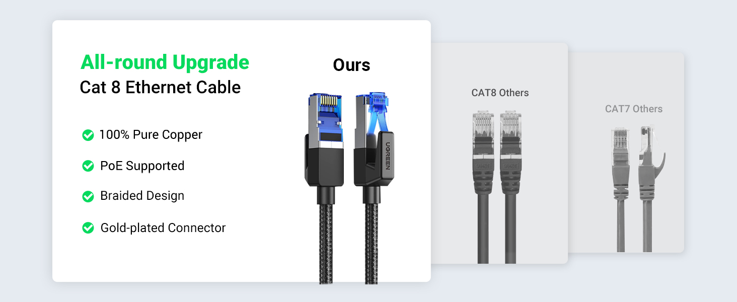UGREEN 30795 Cat 8 Ethernet Cable (10 Meter) High Speed Braided 40Gbps 2000Mhz Buy UGREEN 30795 Cat 8 Ethernet Cable (10 Meter) High Speed Braided 40Gbps 2000Mhz Online in Pakistan - UGREEN PK