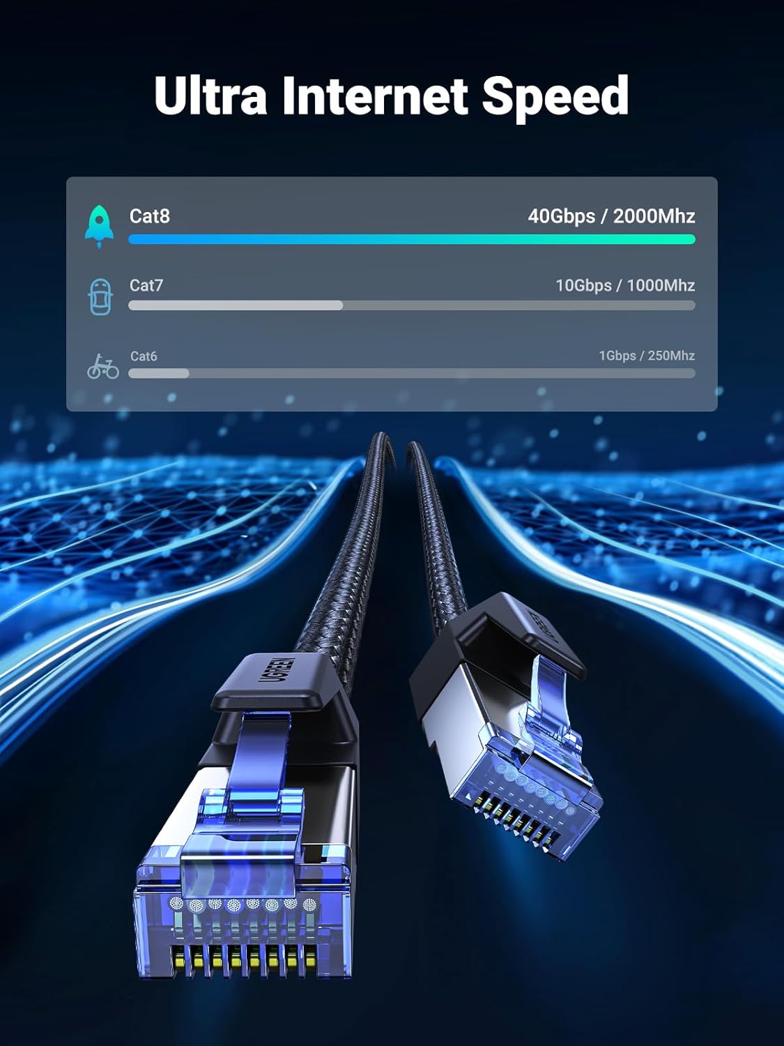 UGREEN 30799 Cat 8 Ethernet Cable (15 Meter) High Speed Braided 40Gbps 2000Mhz