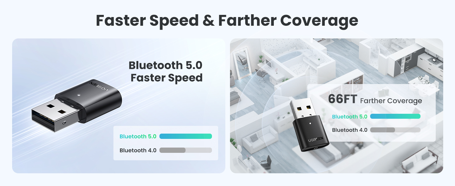 UGREEN 80889 USB Bluetooth 5.0 Adapter for PC 002 UGREEN 80889 USB Bluetooth 5.0 Adapter for PC 002