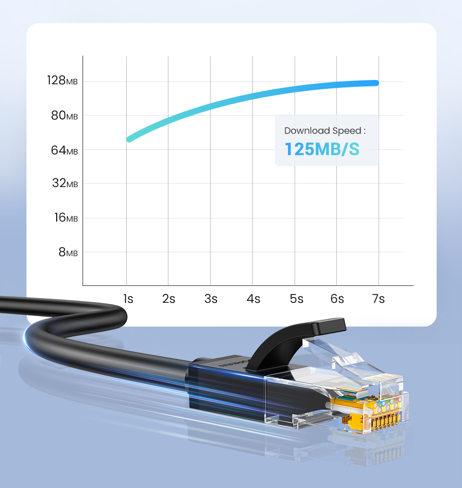 UGREEN 20164 CAT6 UTP LAN Cable (26AWG-CCA) 10 Meter UGREEN 20164 CAT6 UTP LAN Cable (26AWG-CCA) 10 Meter