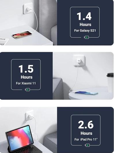 Ugreen 10219 Mini 20W USB C Charger 8
