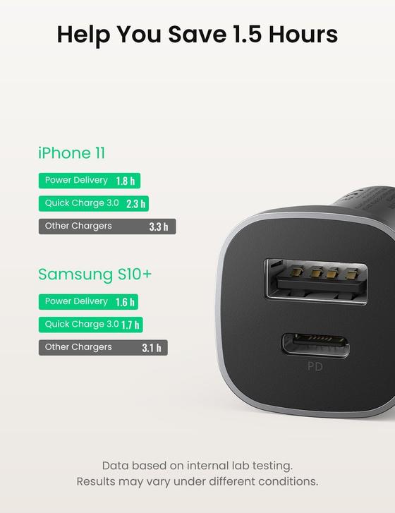 Ugreen 30780 Aluminum 18W PD Fast Car Charger 3