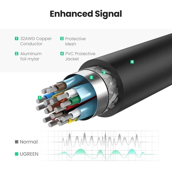 UGREEN 40363 DP to 4K HDMI Converter with Audio