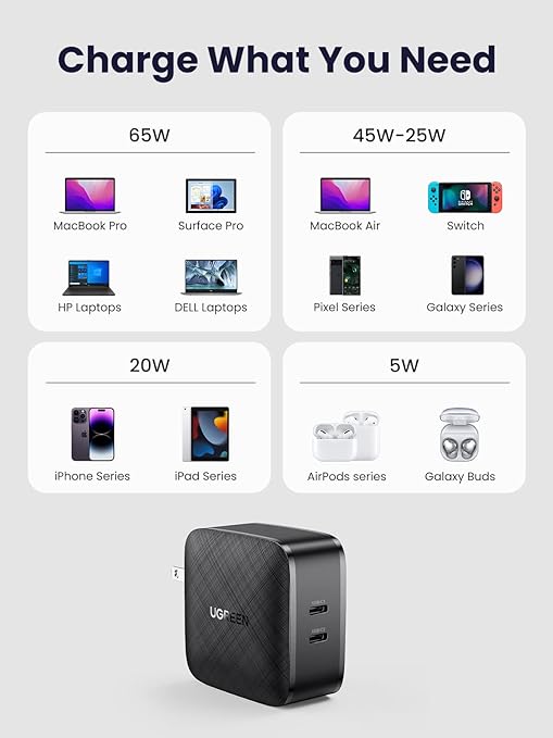 UGREEN 70866 PD 66W GAN Fast Charger 2XC - Dual USB-C Ports for Rapid Charging