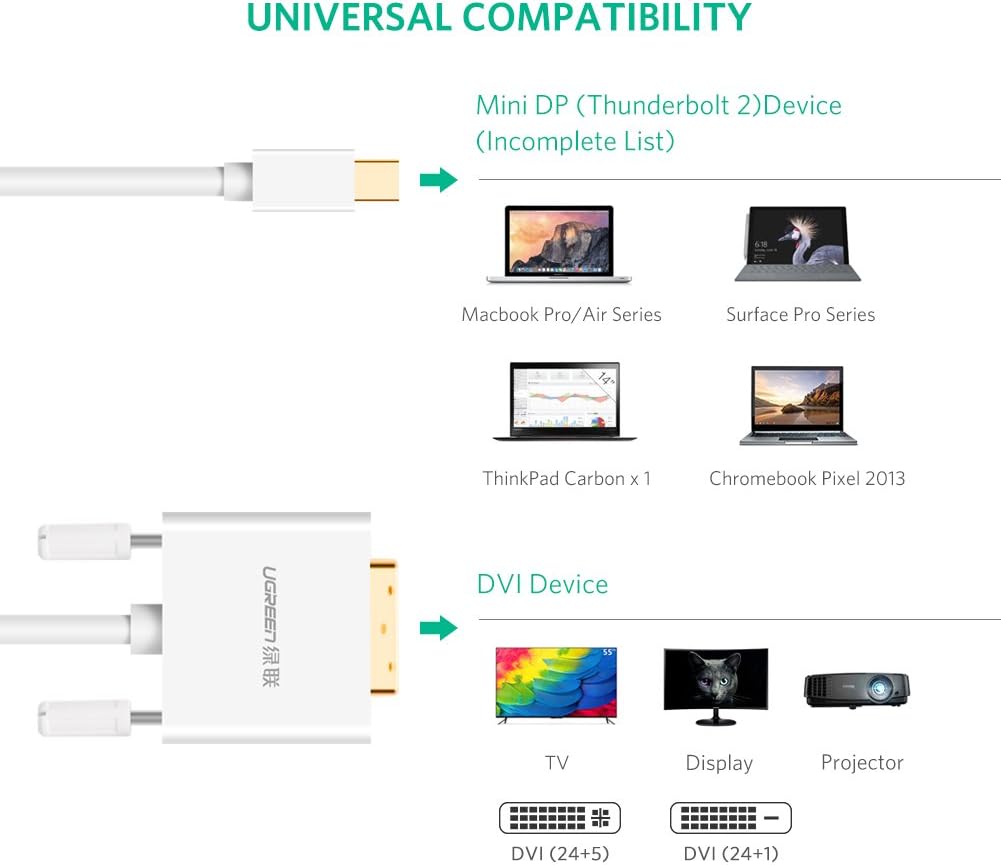 UGREEN 10405 Mini DisplayPort to DVI 24+1 Male Adapter (2 Meter)