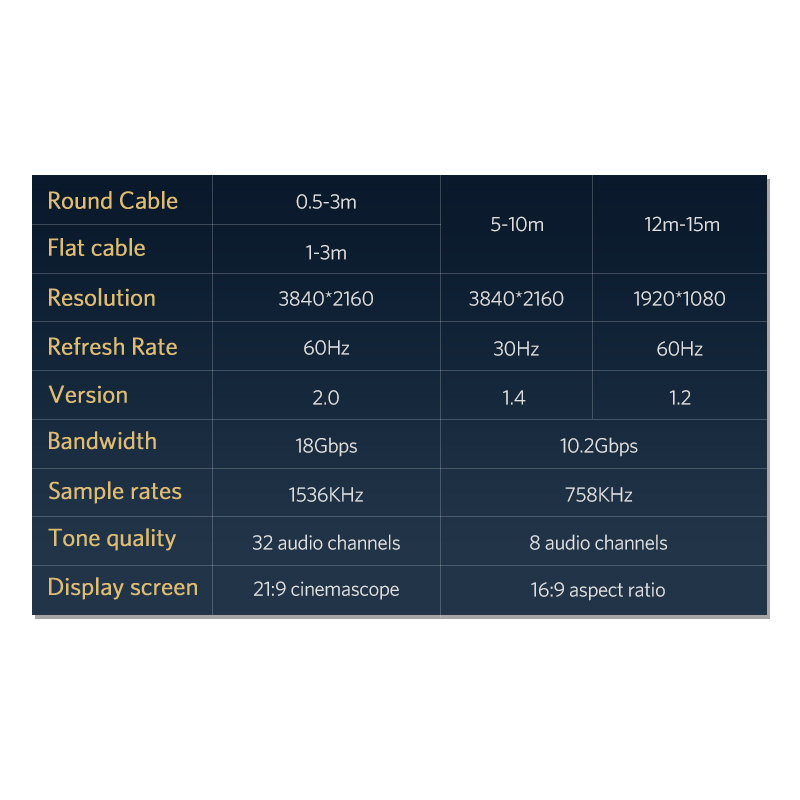 UGREEN 11190 HDMI Cable 4K @ 60Hz Metal Connector, Nylon Braid (1.5 Meter)