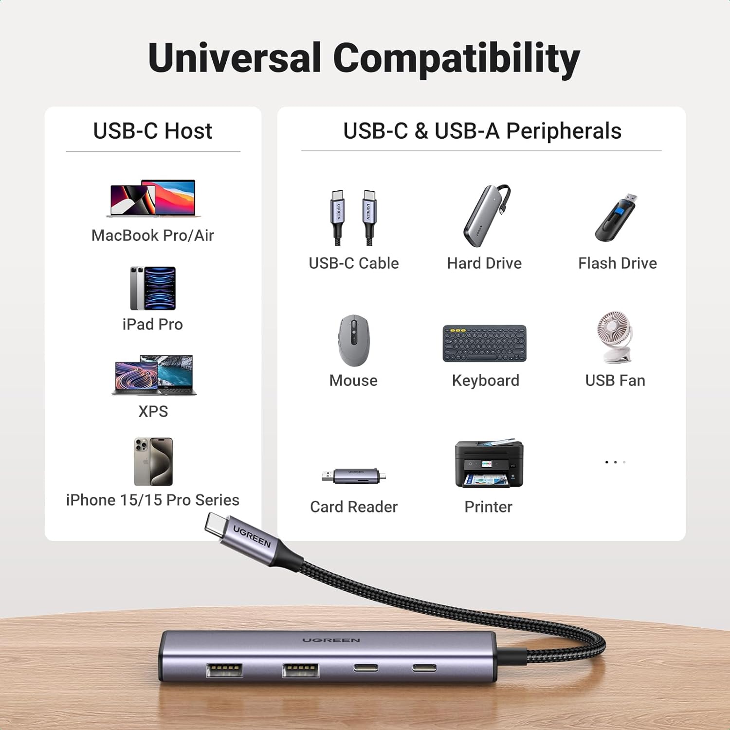 UGREEN 15395 USB-C Hub 4 Ports, USB C Multiport Adapter with 2 USB C & 2 USB 3.0 5Gbps Ports