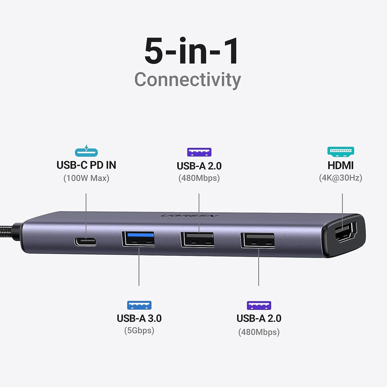 UGREEN 15495 Revodok 105 USB C Hub 5 in 1 Multiport Adapter 4K HDMI, 100W Power Delivery, 3 USB-A Data Ports
